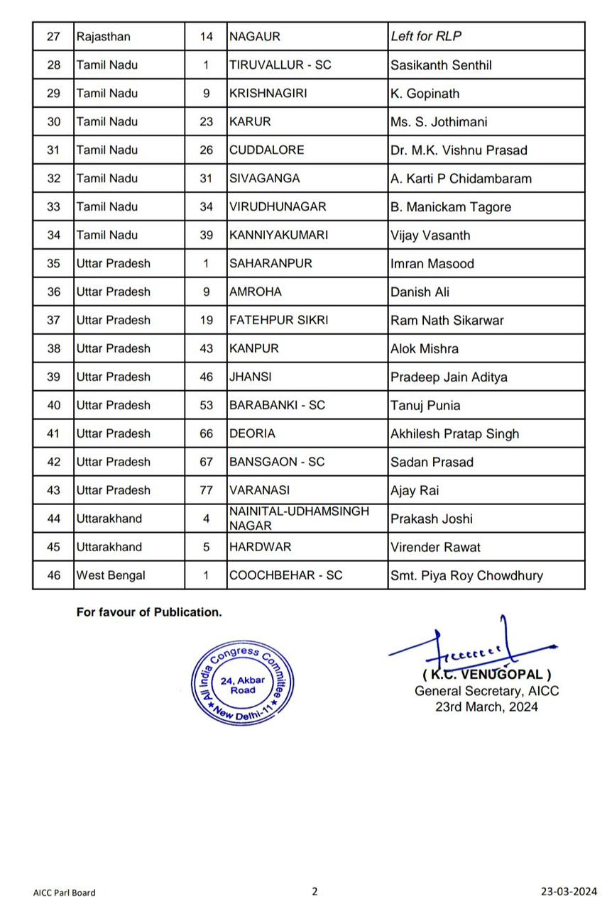 कांग्रेस ने दो सीटों पर उम्मीदवार किए घोषित, हरिद्वार से वीरेंद्र रावत व नैनीताल से प्रकाश जोशी के नाम पर लगाई मुहर